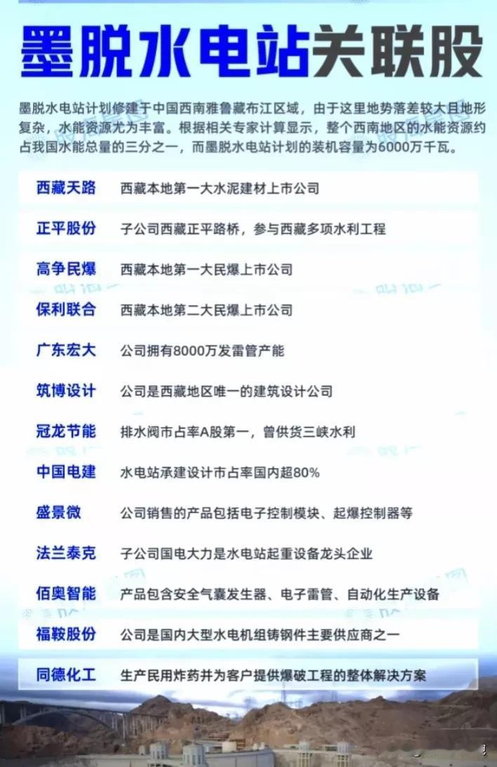 又出新概念？脱墨水电站是什么鬼？相关概念核心龙头有哪些？
墨脱水电站：“脱墨”是
