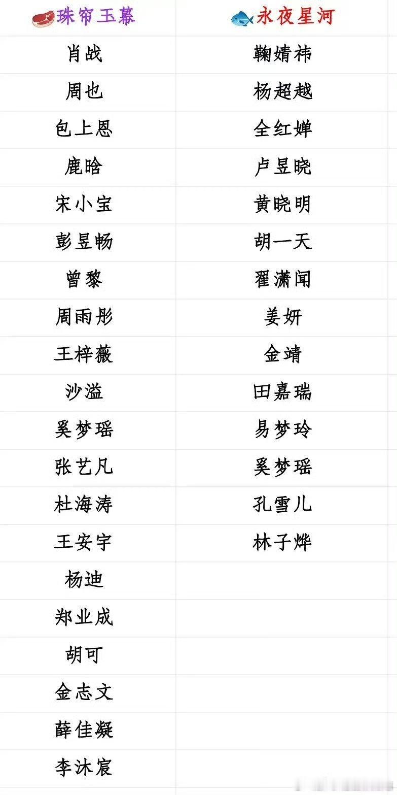 #珠帘玉幕永夜星河打call阵容表# 珠帘玉幕和永夜星河打call阵容🈶 ​#