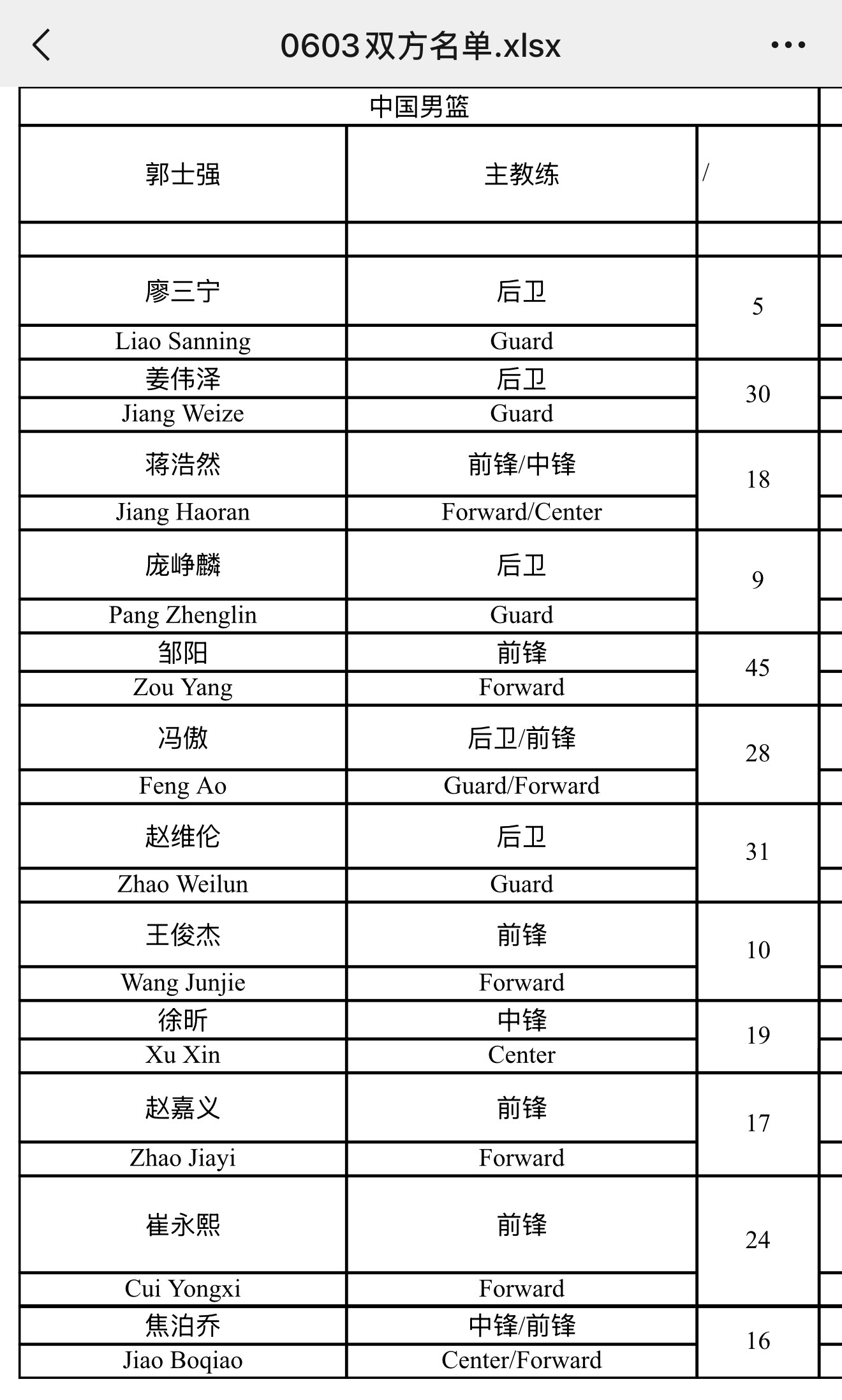 今晚比赛名单出炉中国男篮