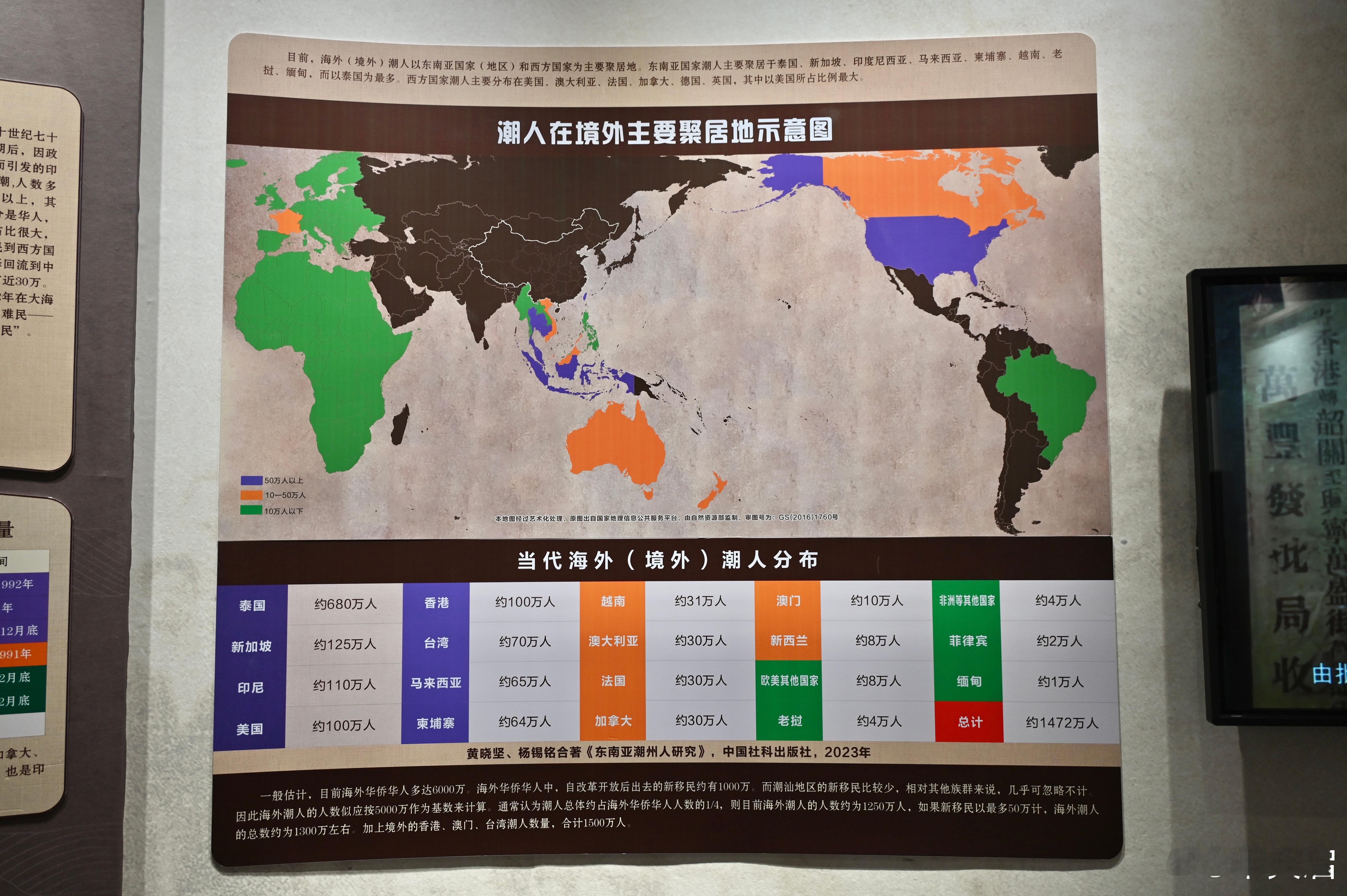 潮州博物馆内，关于“潮汕地区”人口外迁的地图。其中，泰国的“潮州人”后代最多，约