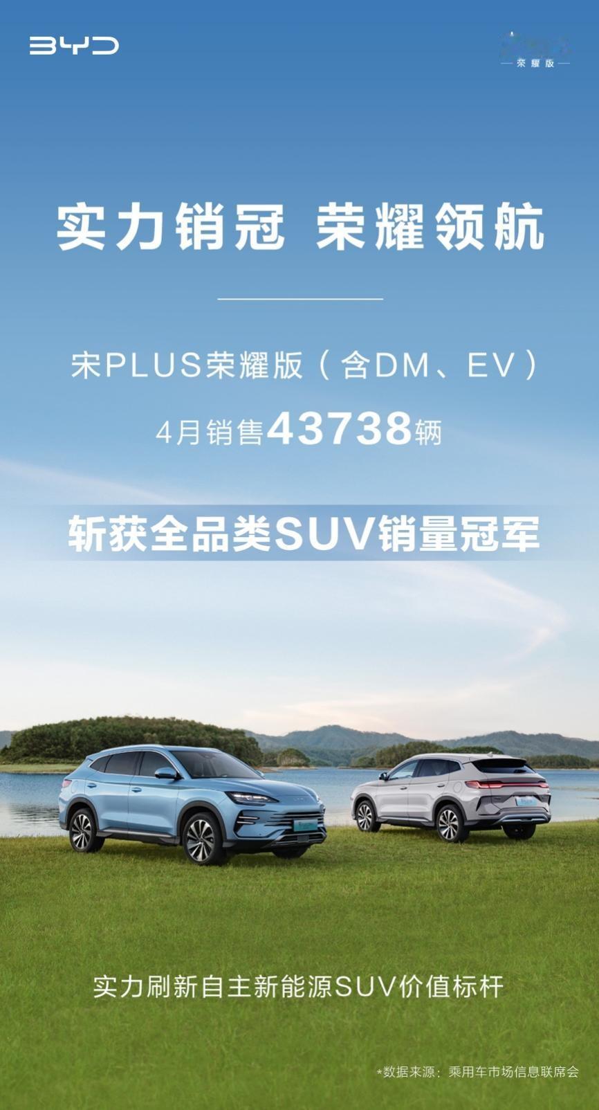 新能源SUV引领者 宋PLUS荣耀版4月夺得SUV总榜冠军
近日各家车企纷纷亮出