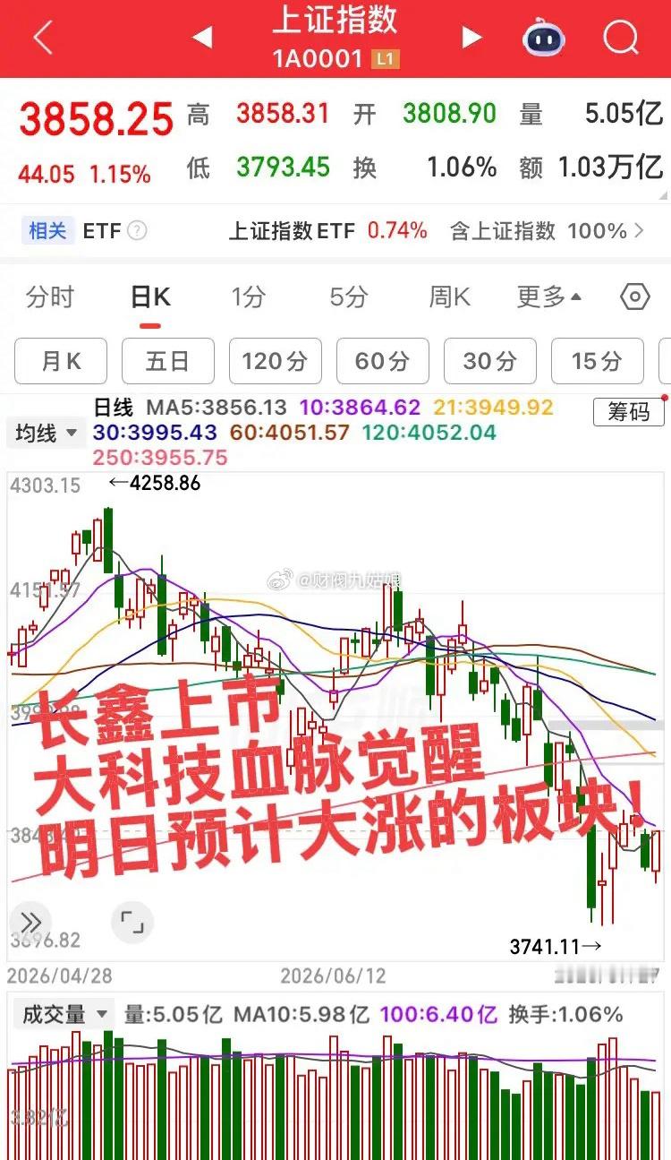 明日预计大涨的板块！第一个板块，存储芯片半导体，长鑫上市激活半导体血脉觉醒，明日