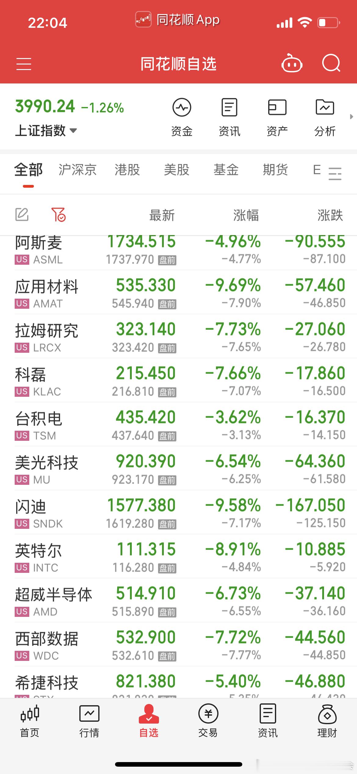 这尼玛你追我赶，没完没了了 ，等情绪宣泄完吧，平衡点不会远了 
