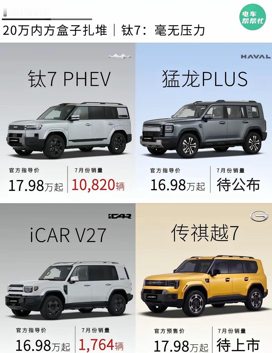最近跑了好几家店看车，目标很明确，20万内找一台既能日常带娃买菜，周末还能拉上全