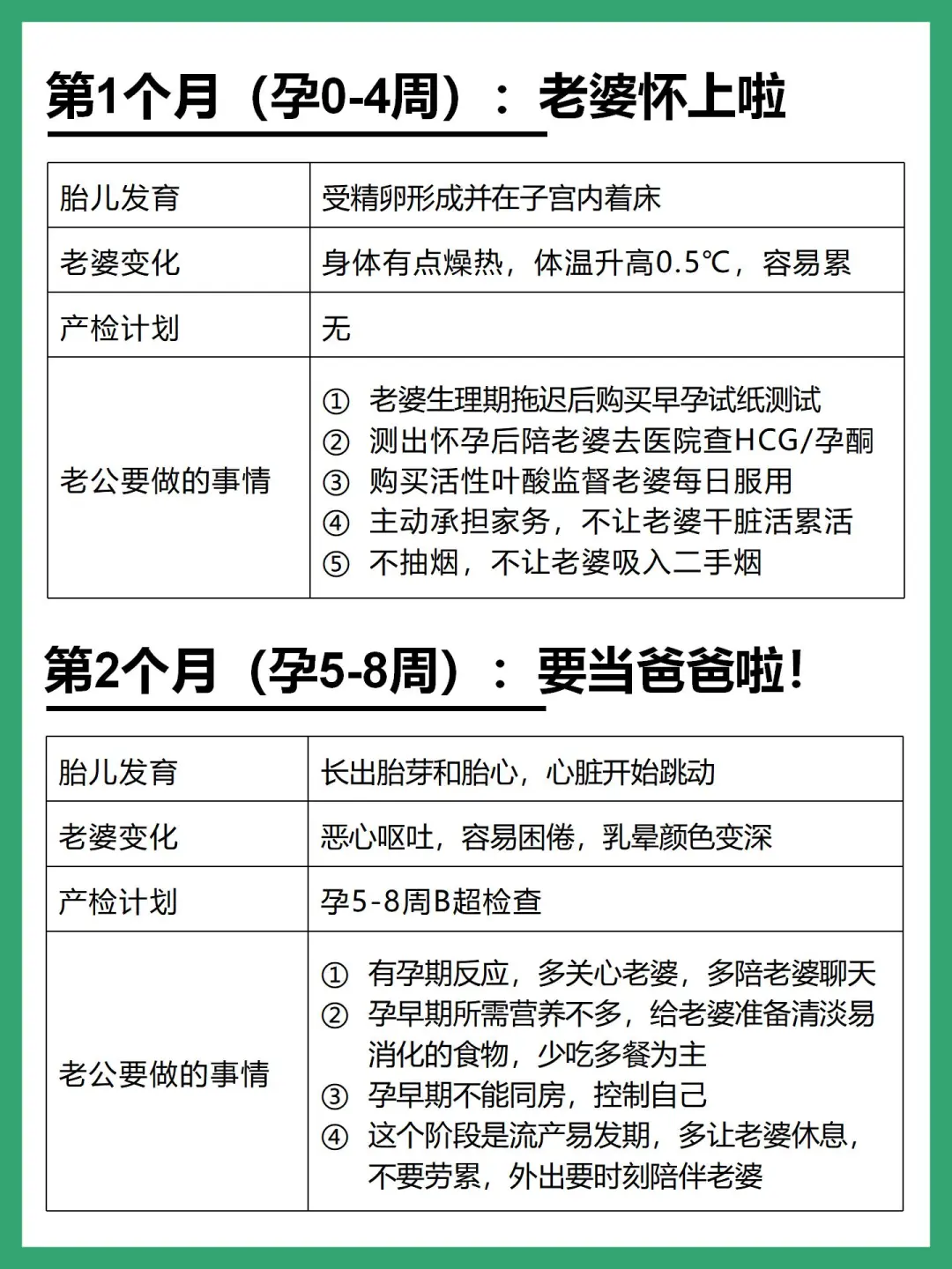 转给老公抄作业‼️老婆怀孕了老公每月做什