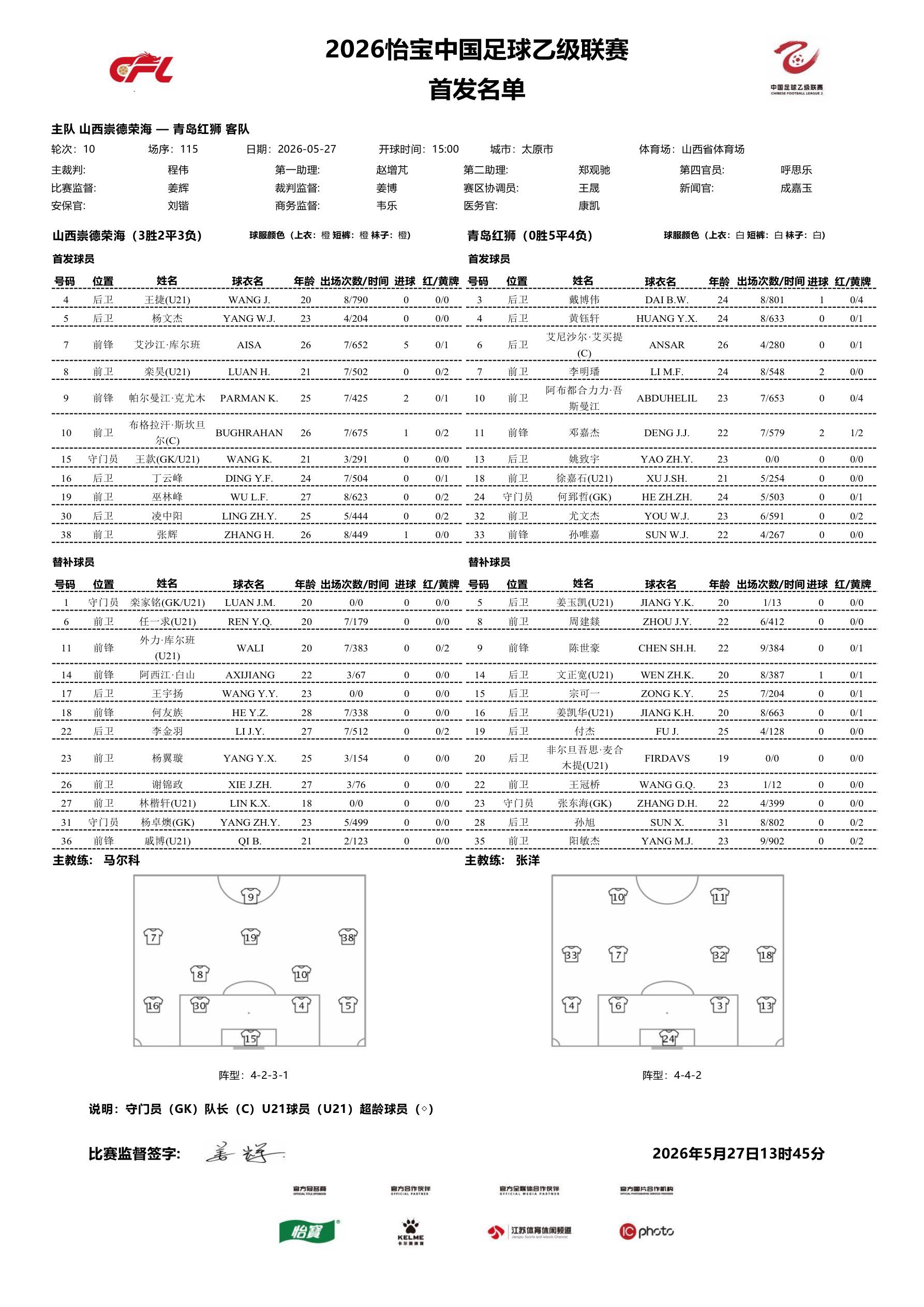 2026怡宝中乙联赛第十轮｜山西崇德荣海vs青岛红狮今日比赛首发名单公布！中乙联