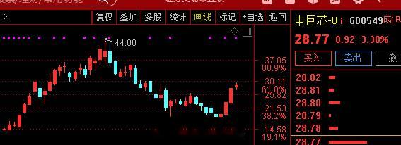 关注   $中巨芯 sh688549$ : 2026年半年度净利润同比增长72.