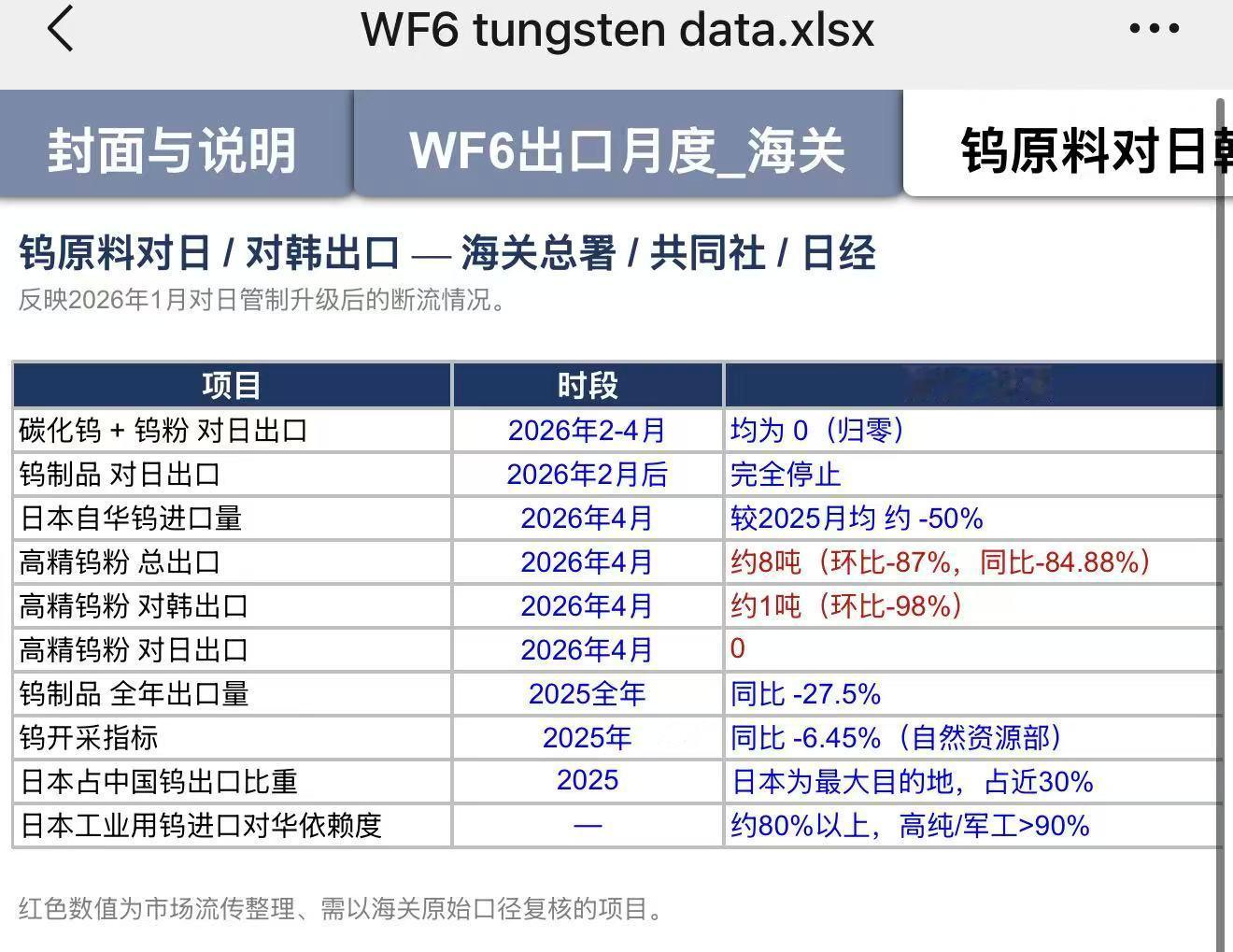 存储、PCB、先进封装涨价逻辑完全分化：存储是下游成品先涨，红利后传上游；PCB