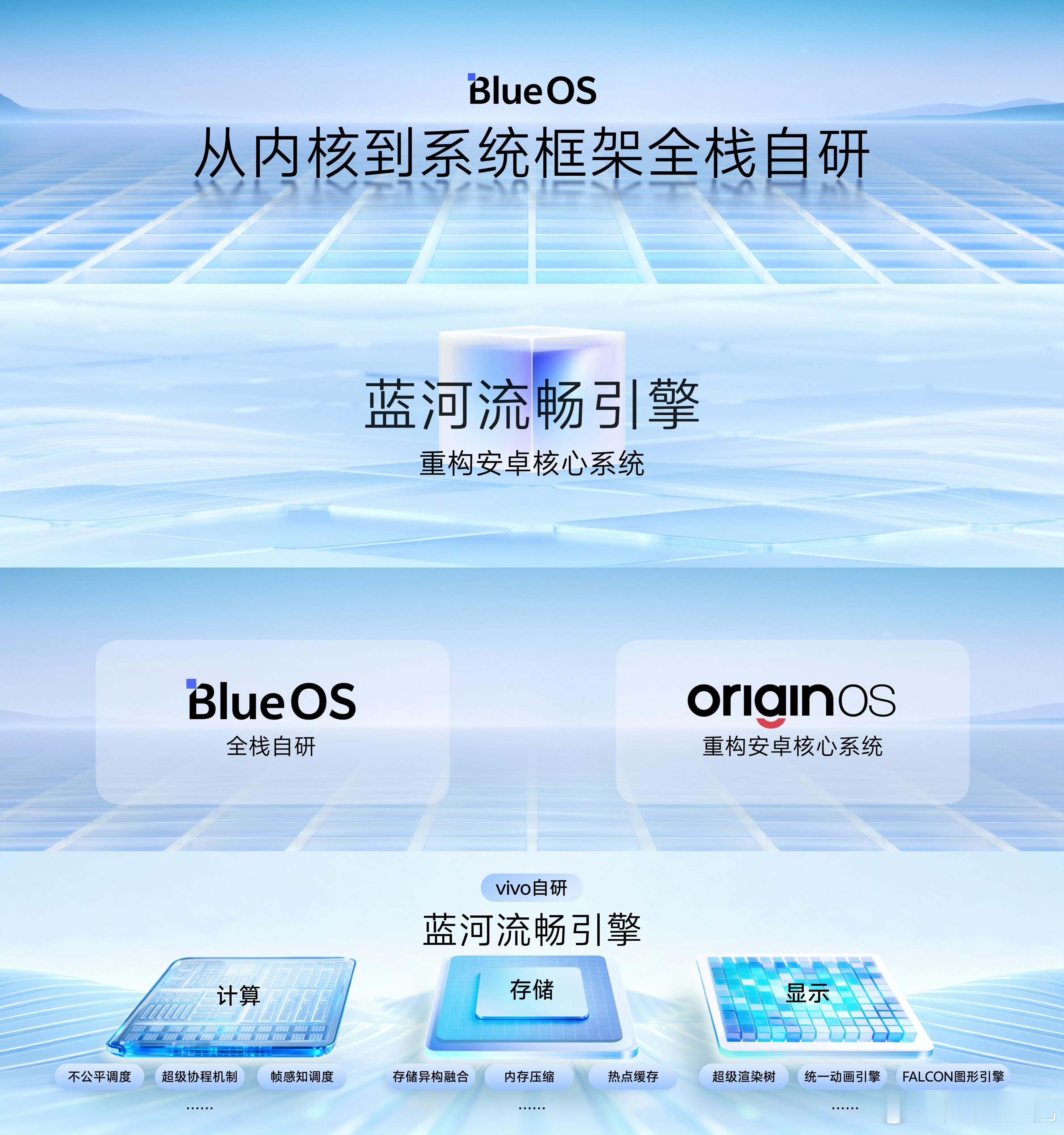 一年一度的VDC大会又来了OriginOS 6 首发 vivo 自研蓝河流畅引擎