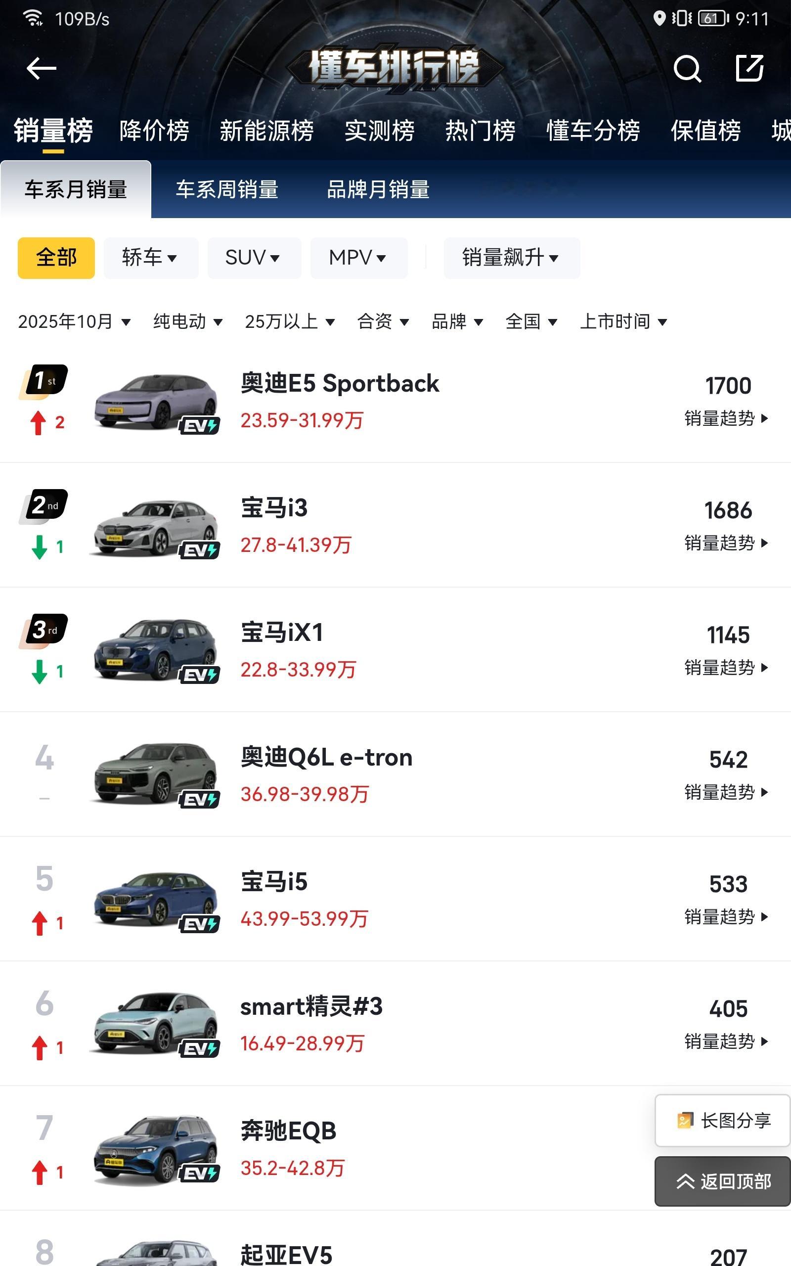 车市观察 纯电BBA过去3个月的销量 12月的数据里没有CLA 而CLA非常重要