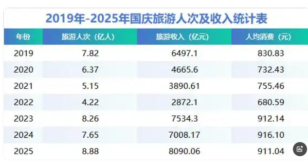一个非官方的图，不知道准不准 ​​​