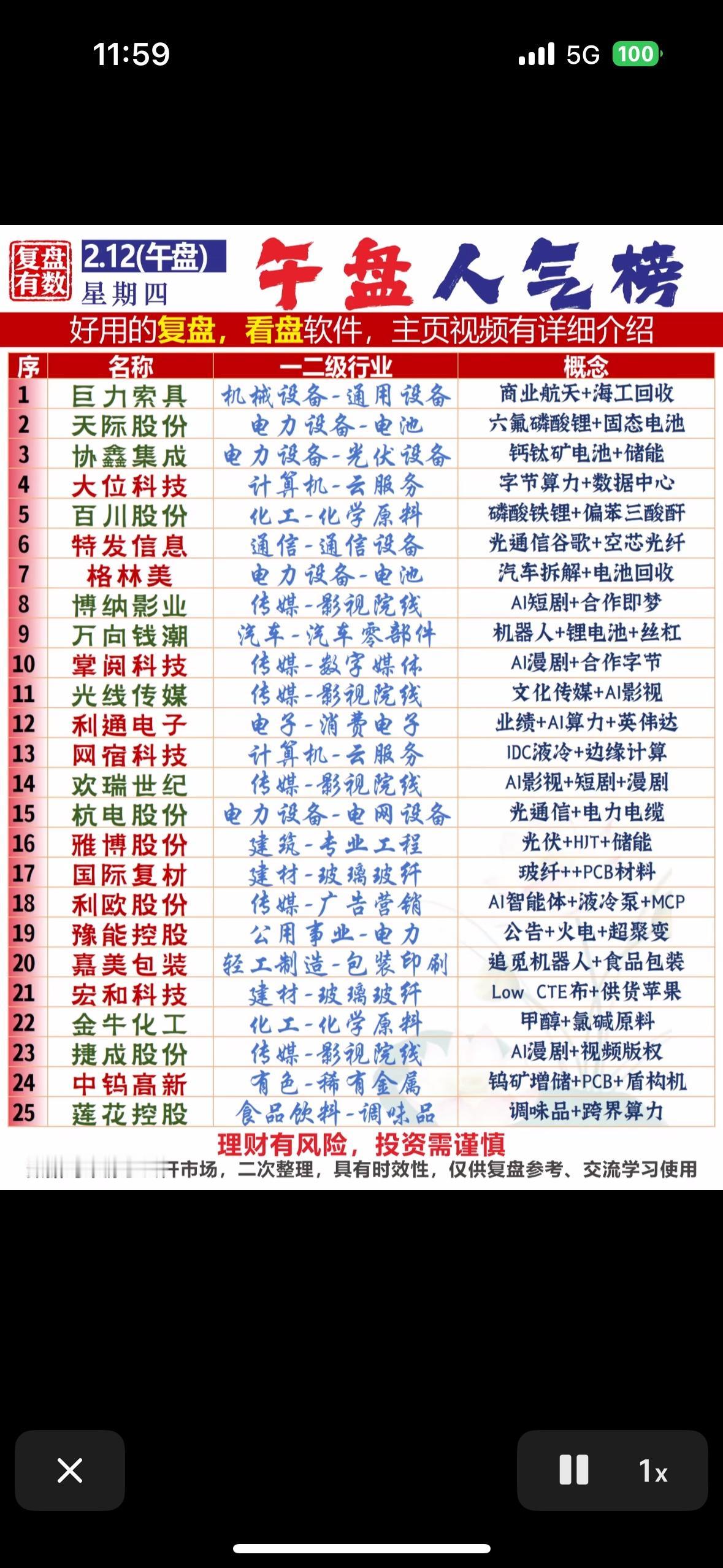 午盘人气榜揭晓！快来一探究竟！🔥📈