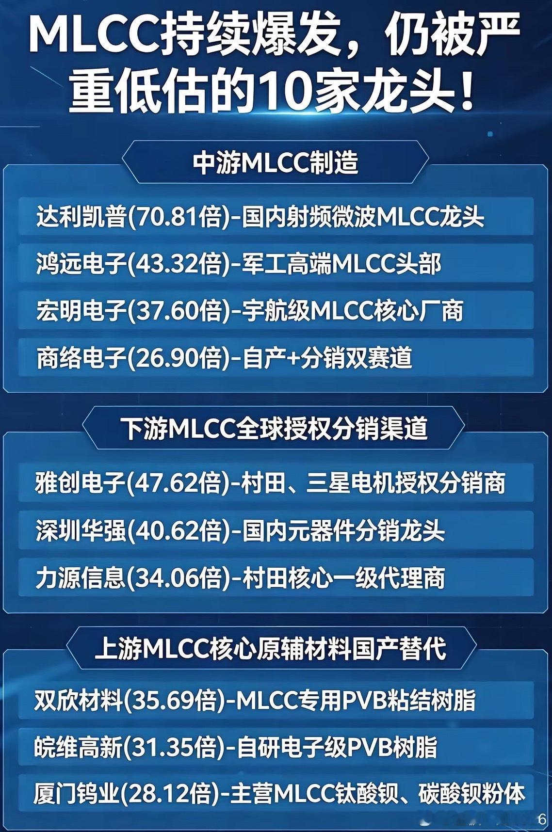 MLCC持续爆发被低估10家公司。 