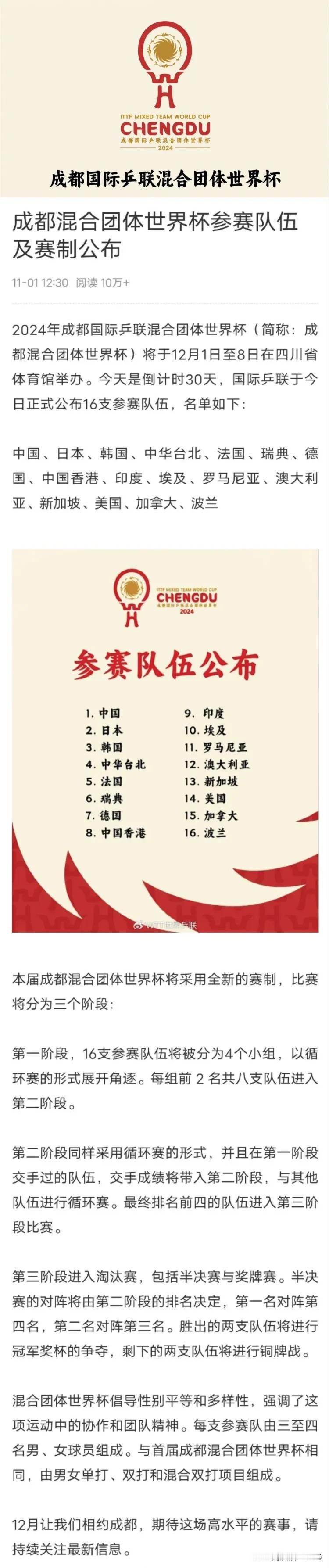 2024年成都国际乒联混合团体世界杯定于12月1日至8日在四川省体育馆举行。此次