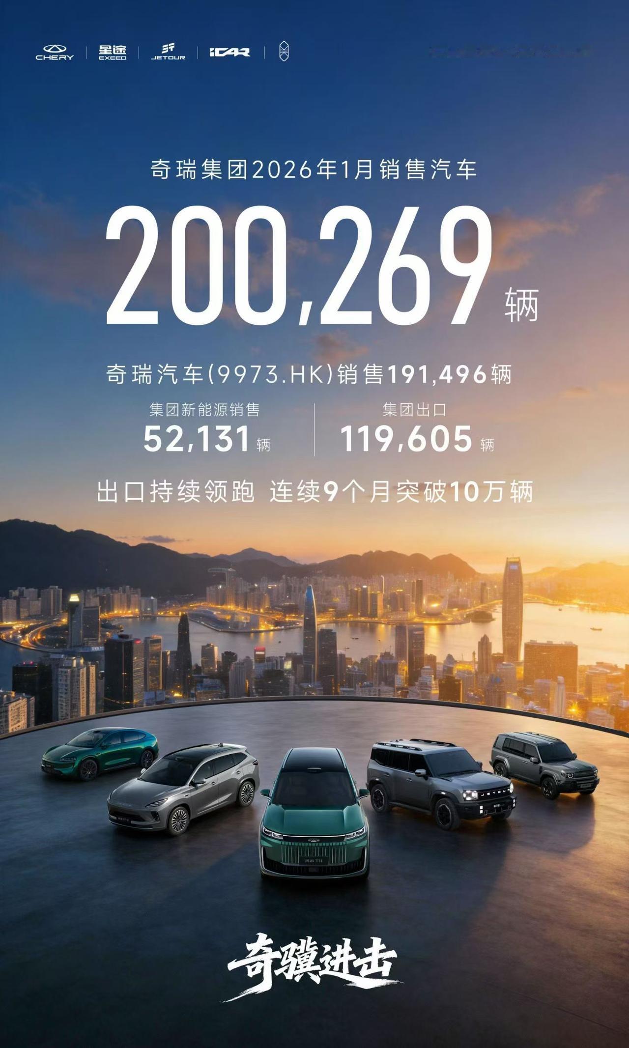 2026年1月奇瑞集团斩获200269辆销量，在行业阶段性调整中稳住基本盘，其中