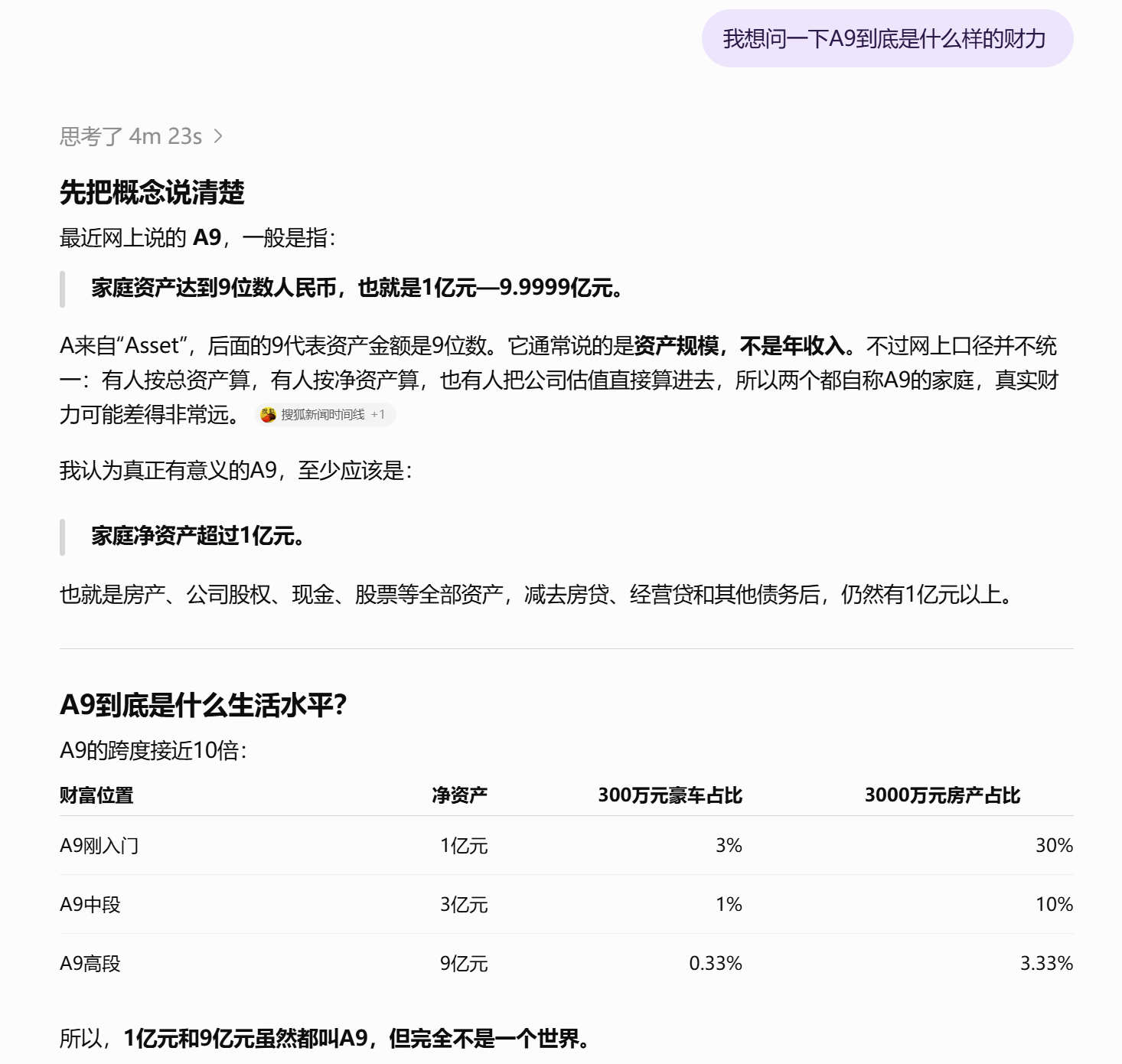 到底什么是A9呢？看了下 ​​​