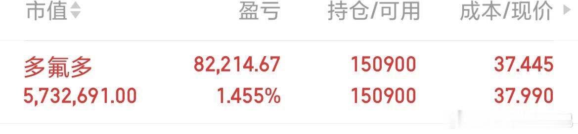 多氟多雄起！吃肉！胆子小落袋，胆子大格局等一波！ 