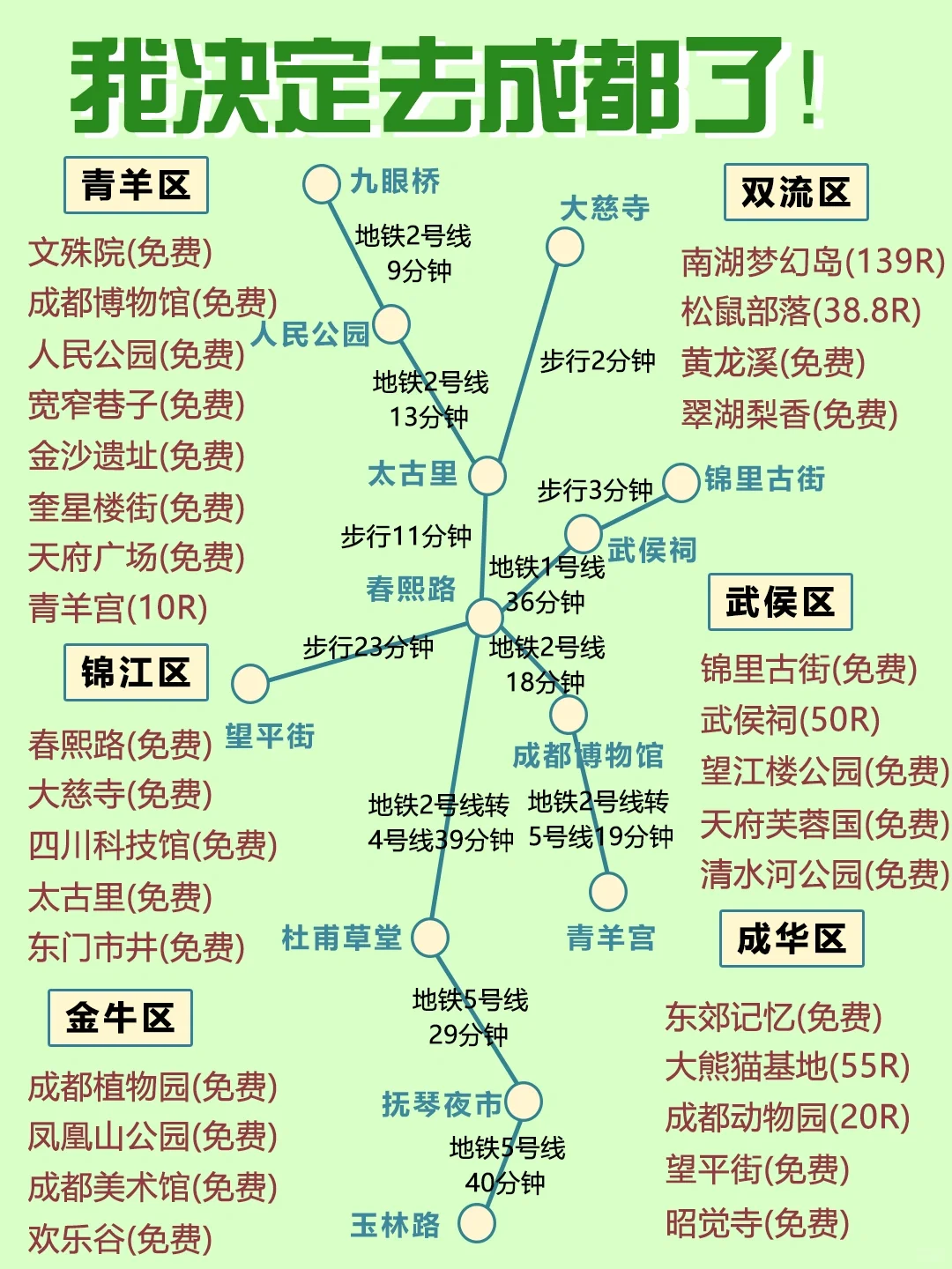 大学生熬夜写的成都旅游攻略!大方分享出来