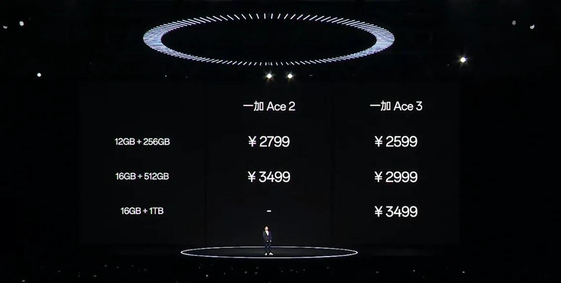一加Ace3售价2599元起，太猛了，真香！