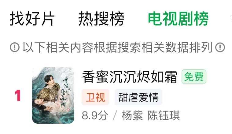 杨紫香蜜登顶爱奇艺站内双榜第一，大爆剧就是这样的 