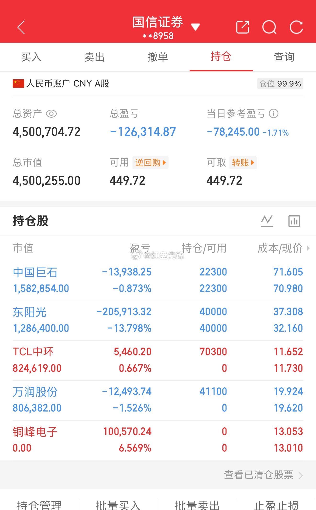 实盘记录（第27天，本金220）目前资金：450+今日盈亏：-78245 操作小