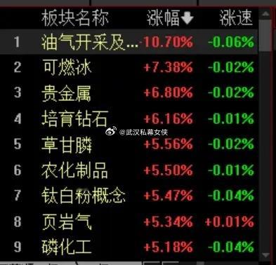 股市收盘点评【资源股领涨，马年迎来开门红】周二大盘高开高走，截至收盘，沪指涨0.