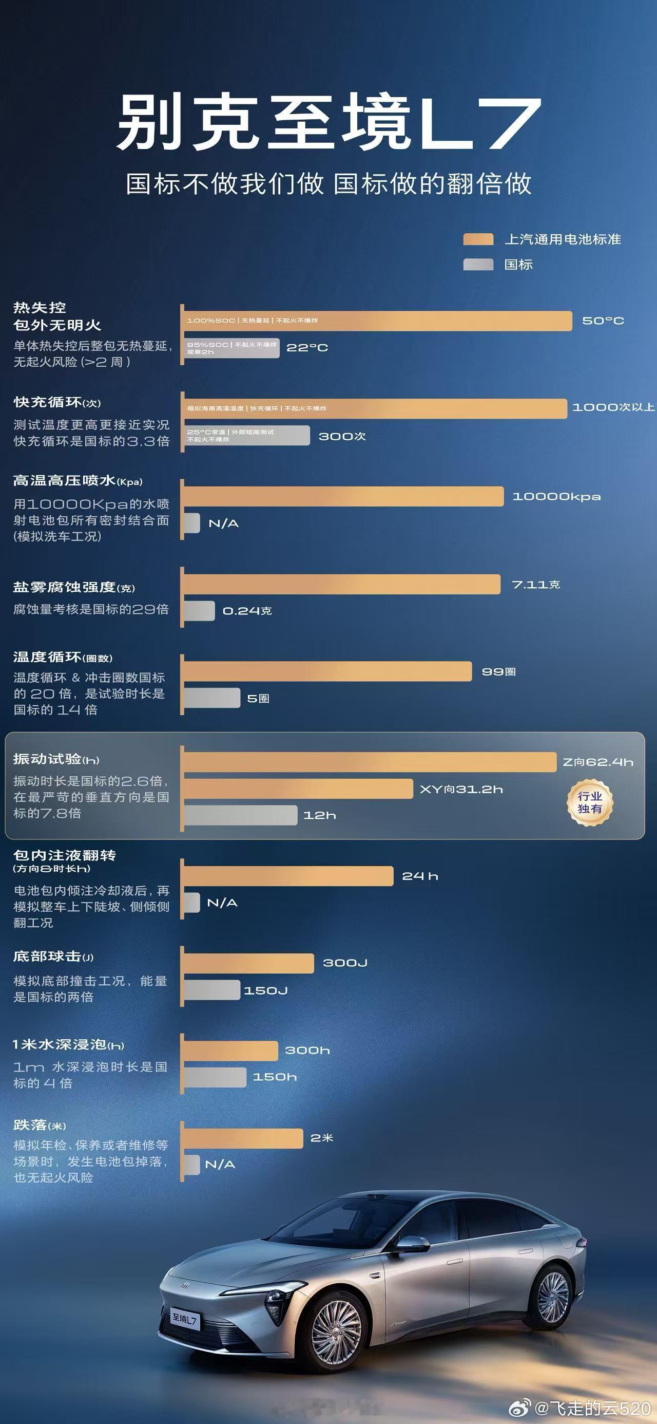 目前我看到了小米宣传了电池热失控温度，设定在55℃，别克的奥特能电池，则把这个温