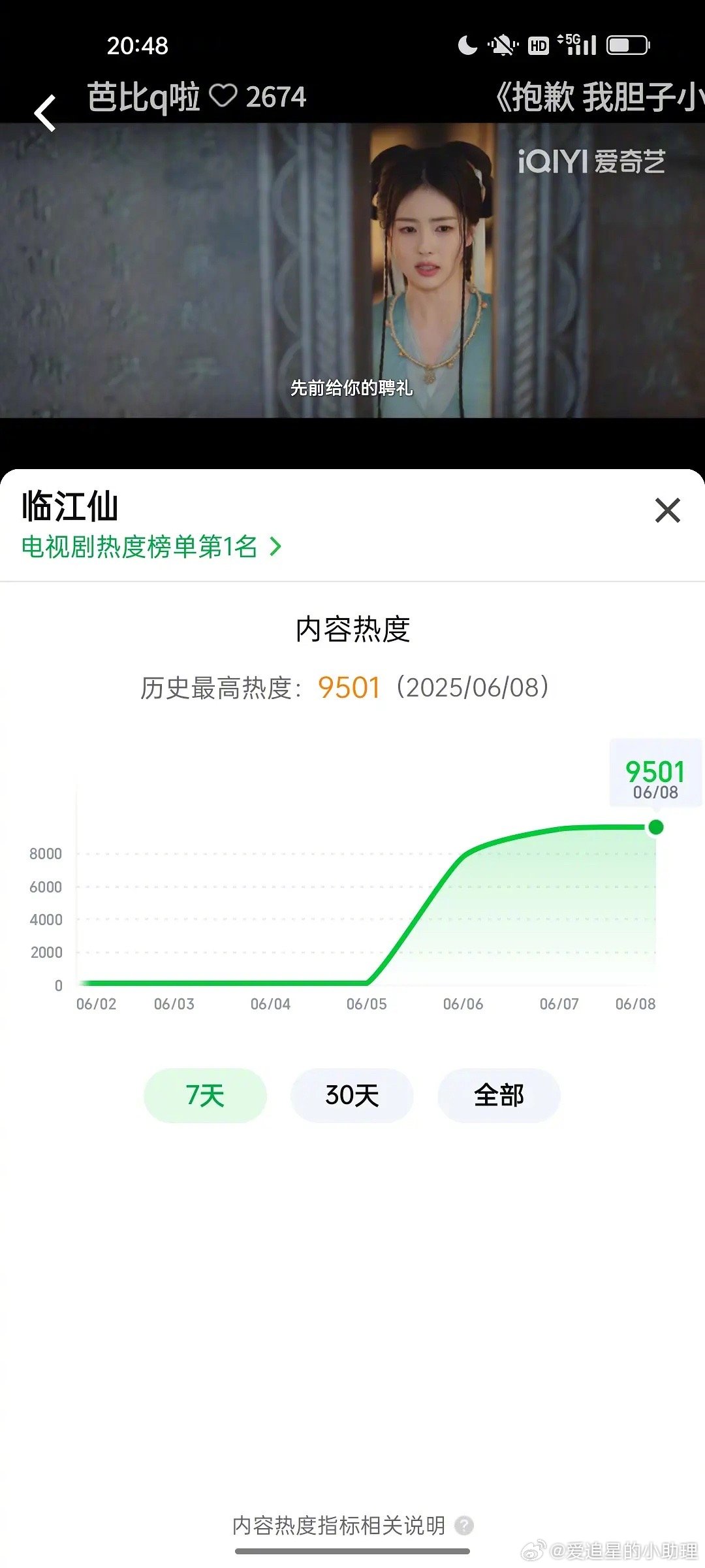 白鹿的《临江仙》上线三天热度破9500，什么水平？临江仙热度 ​​​