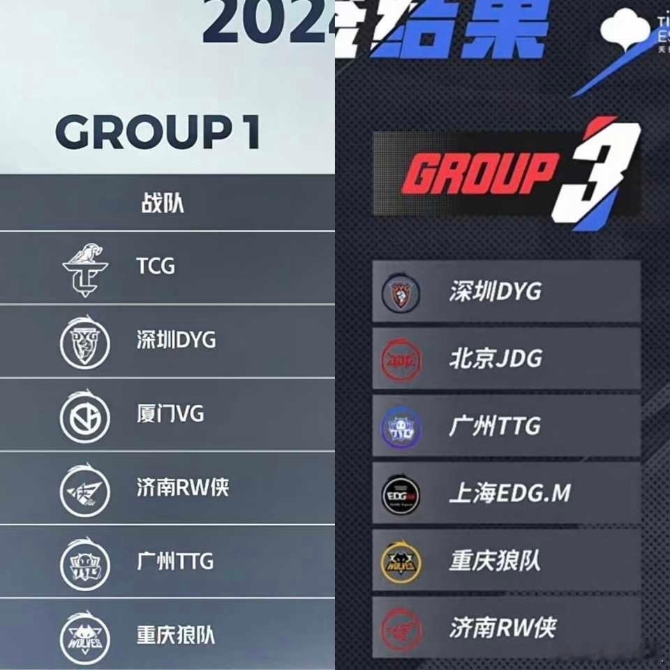 瓜友速报 2024夏季赛分组和2025夏季赛分组 ​​​