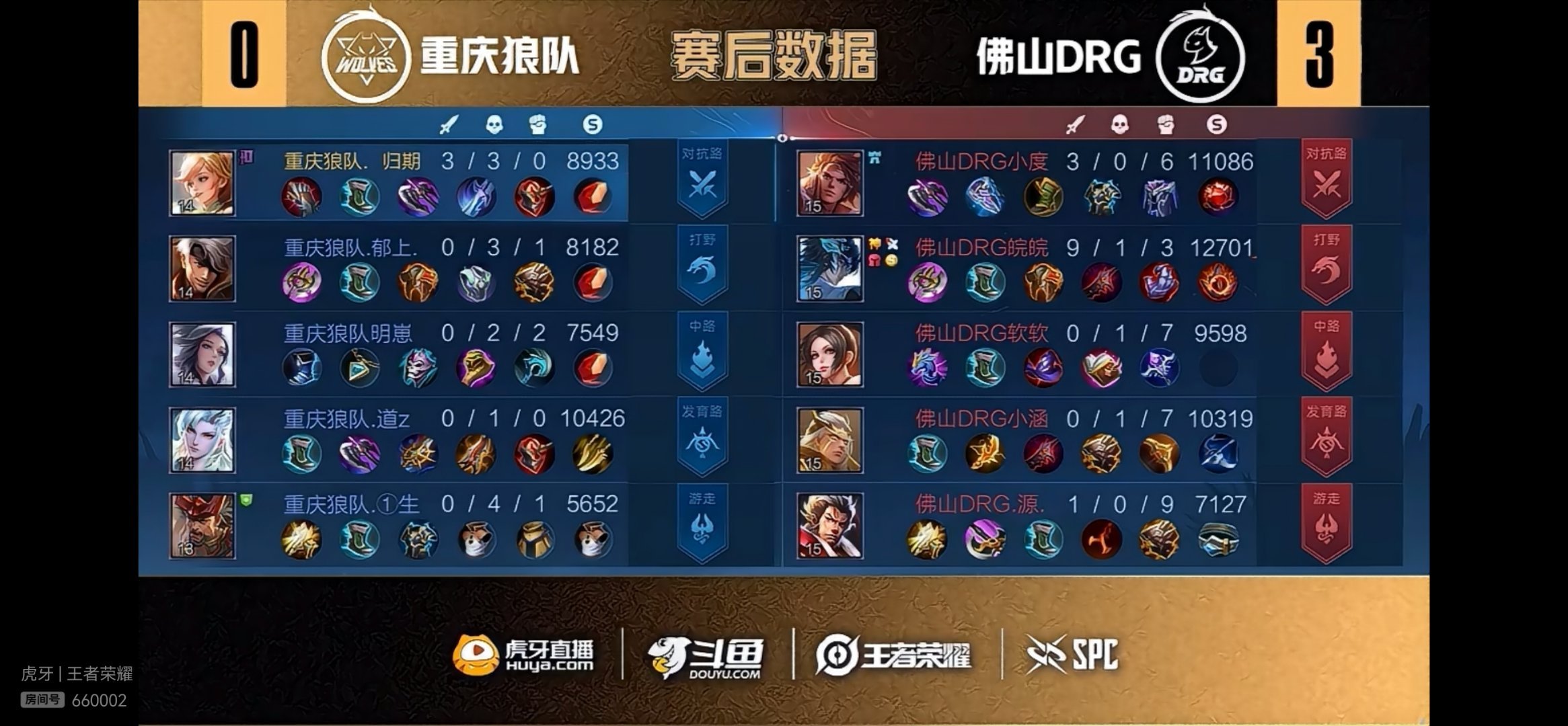 [举手][举手]雷霆荣耀杯 DRG 3：0狼队，狼队上了归期和一笙，DRG上了小