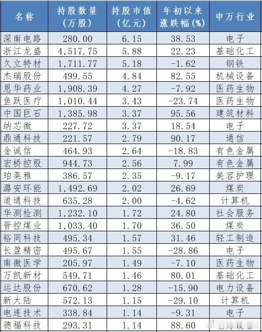 一季度三项社会保险基金总收入2.54万亿元、总支出2.06万亿元，3月底累计结余