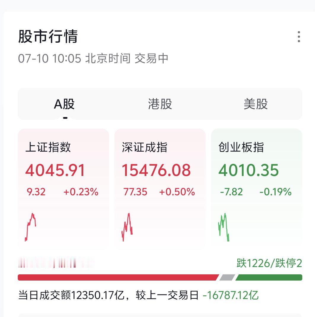 提醒各位，当下市场短线投机情绪再度升温。昨天听我提示进场布局存储、半导体短线的朋