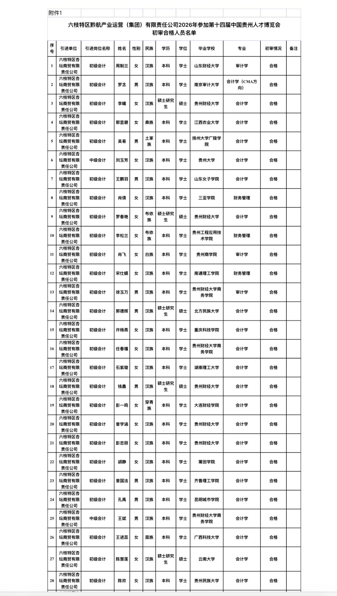 【贵州六盘水】六枝特区黔航产业运营（集团）有限责任公司2026年贵州人才博览会初