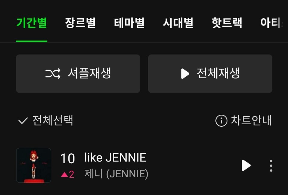 内环达成✅JENNIE『like JENNIE』Melon日榜升至第1️⃣0️⃣