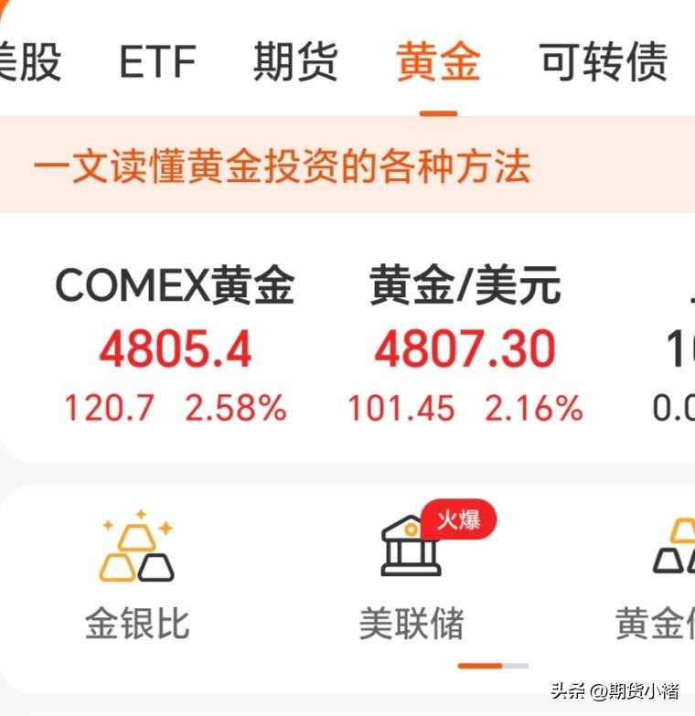 发生了什么？
周四的交易开盘
一个小时多点。
国际金价和伦敦金，
居然大幅飙升，