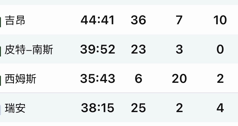 这几个老哥都刷出了生涯新高 