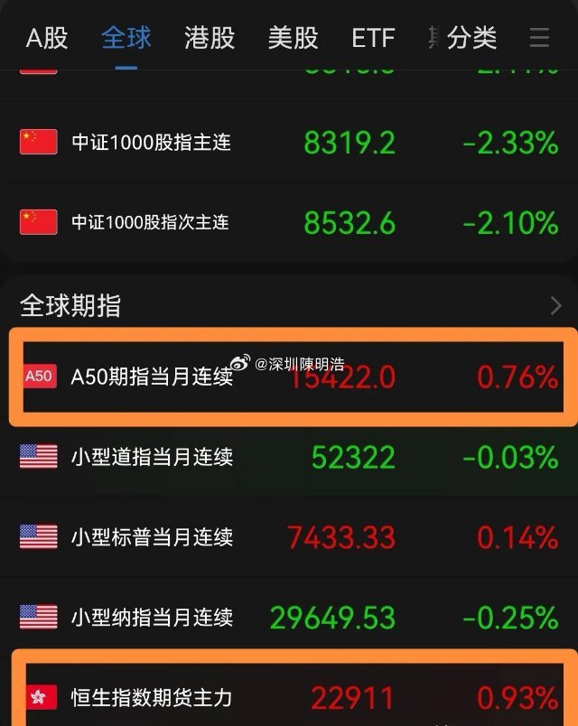 今天割肉的恐怕今晚无眠了，晚间美股基本收复跌幅，富时A50和恒生期指纷纷大涨，下
