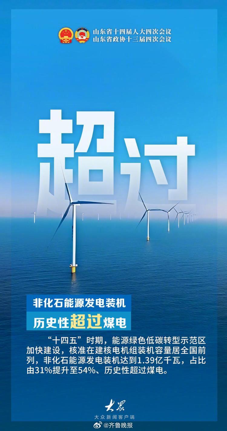 #山东走在前挑大梁的底气#【报告速读｜透过“首位度”，读懂山东“走在前、挑大梁”