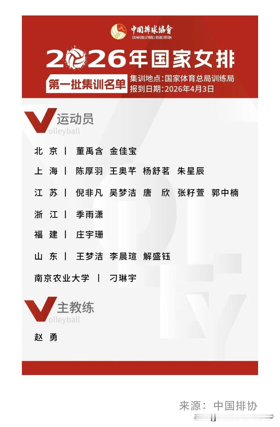 排球国家体育总局排球运动管理中心4月2日正式公布新一届中国女排2026年第一批集