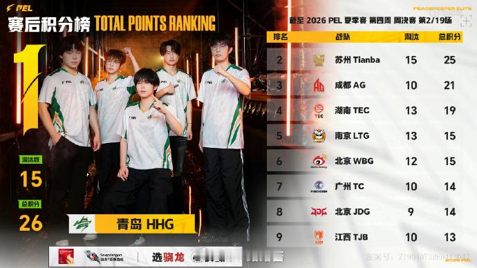 【2026 PEL 夏季赛】Week4 Day2 第二场 PEL周决粽燃赛场20
