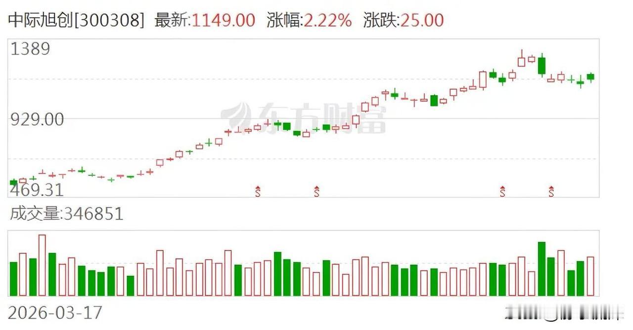 中际旭创紧急辟谣了。

市场上有传闻说他们家受汇率影响业绩暴雷，官方直接回应不属