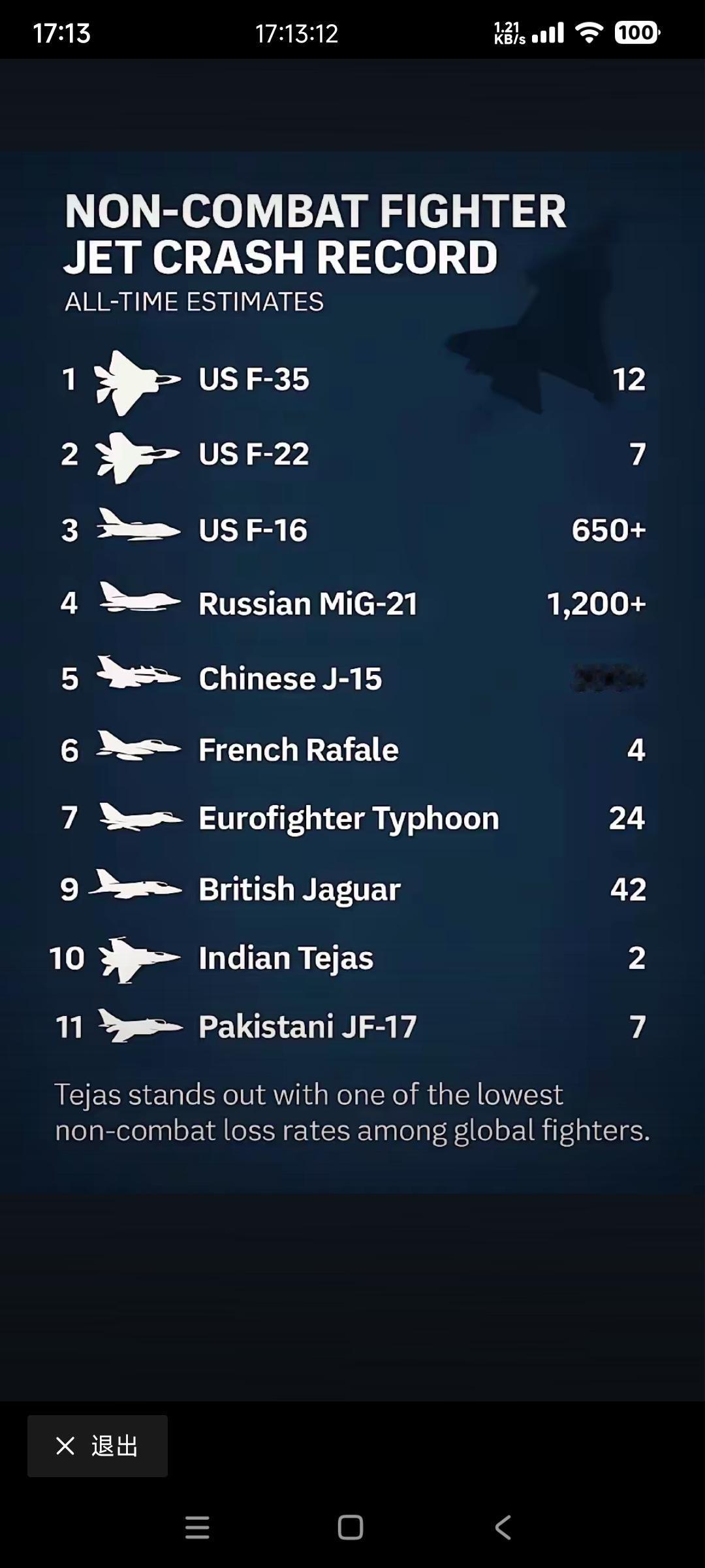 印度在宣传舆论方面非常积极手法也很离谱。

这是光辉战机坠毁后印度制作的全世界主