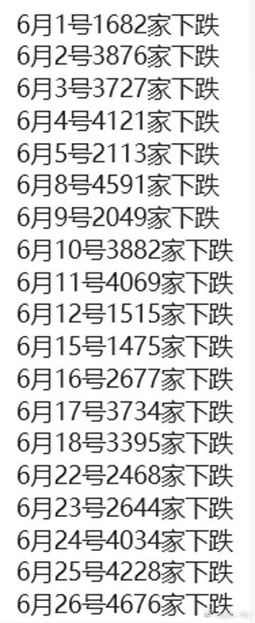 看了下，今年以来个股中位数-15.64%。如果剔除掉AI板块，其它板块中位数-2