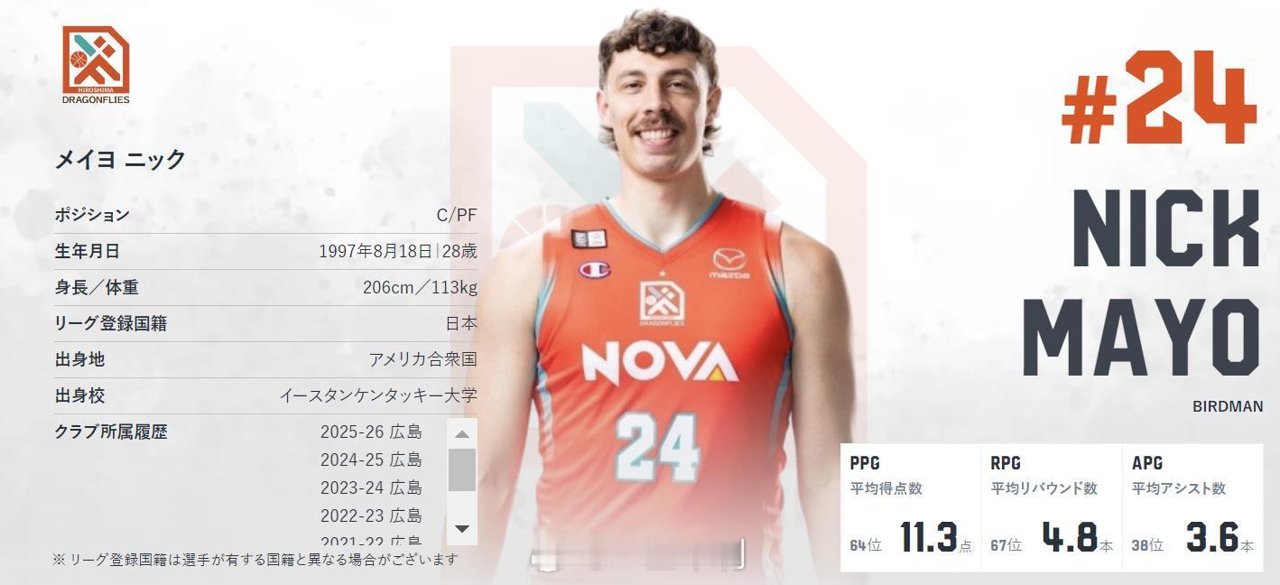 中国男篮 日本新归化，尼克-梅奥（Nick mayo），新造型留起了胡子。本赛季