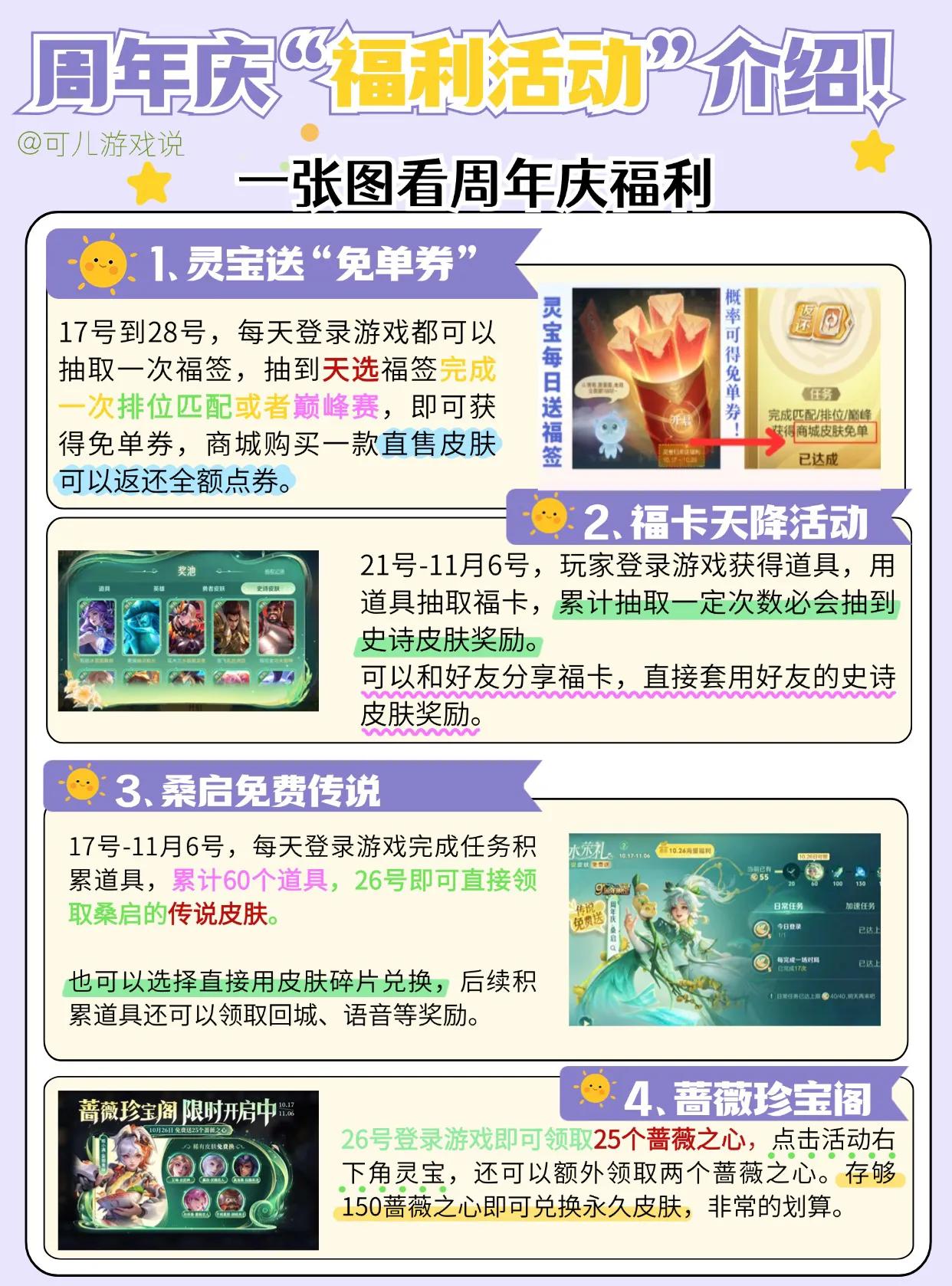 一张图看懂王者荣耀周年庆福利#王者荣耀赠送# #王者荣耀送# #王者荣耀# #王