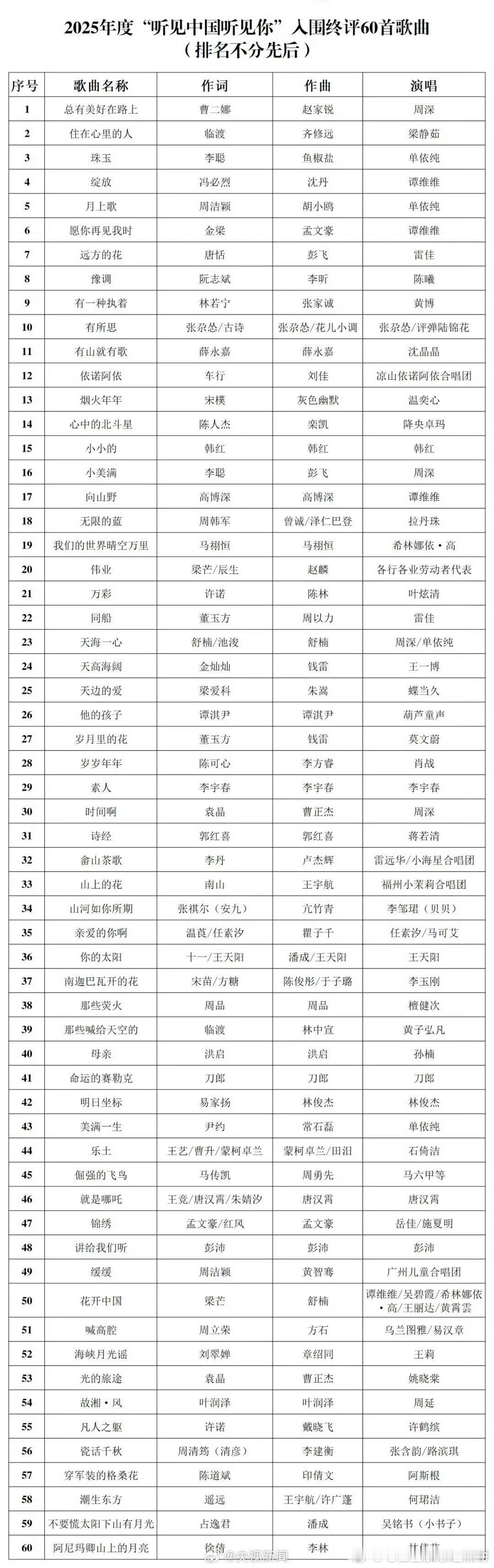 肖战演唱的《岁岁年年》入围中国音乐家协会公布“听见中国听见你”当代歌曲创演活动—