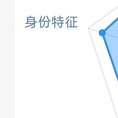 每日一善🌞阳光‎信用 🌞想涨ygxy的可以来和我互动啦🉑转 🉑评 🉑蹭