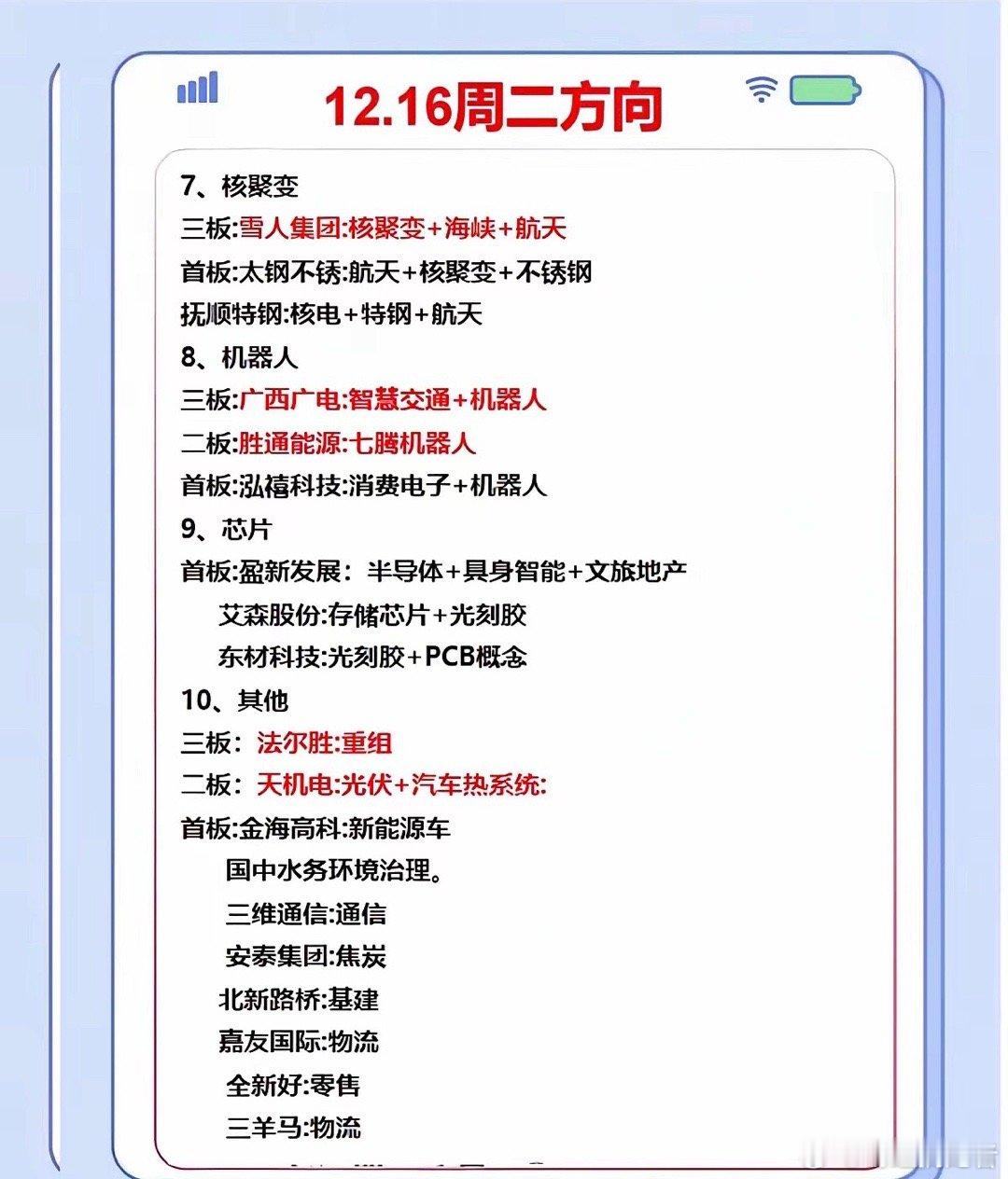 12月16日（周二）A股市场热点方向及投资逻辑1. 商业航天：作为当前市场绝对核