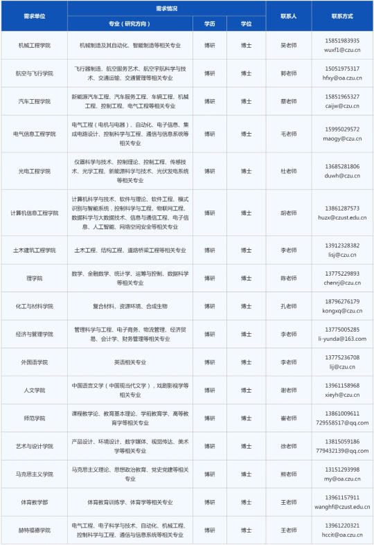 常州工学院招编内教师且前三年享副教授绩效