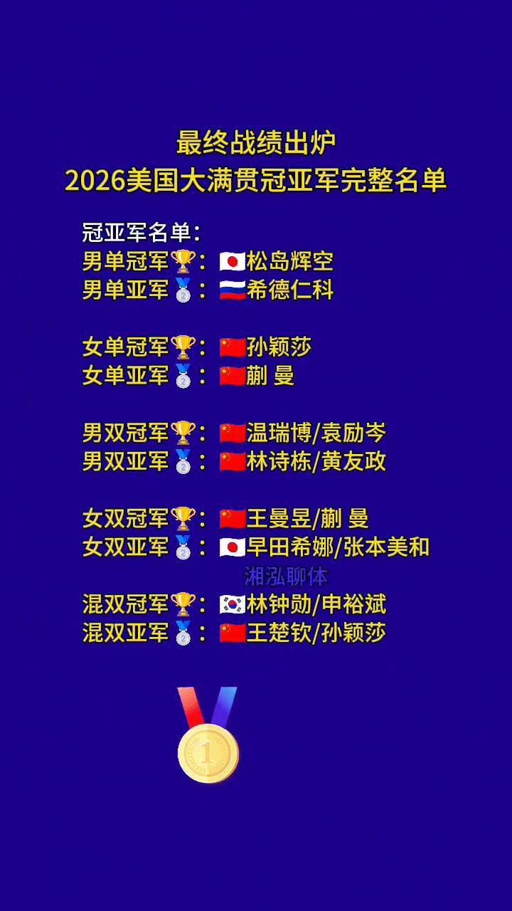 最终战绩出炉，2026美国大满贯冠亚军完整名单。
冠亚军名单：
·男单冠军：松岛